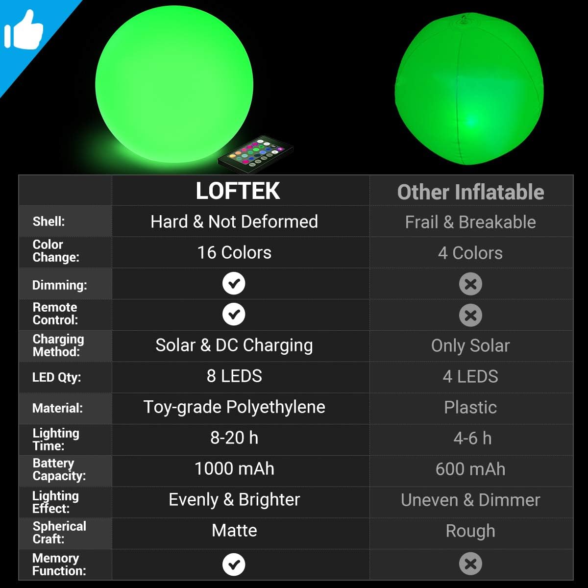LOFTEK Solar Floating Pool Lights Ball, 8-inch 16 RGB Colors Dimming Waterproof Outdoor Decorative Light with Remote Control, Solar or USB Cable Charging LED Glow Sphere, Perfect for Pool, Garden