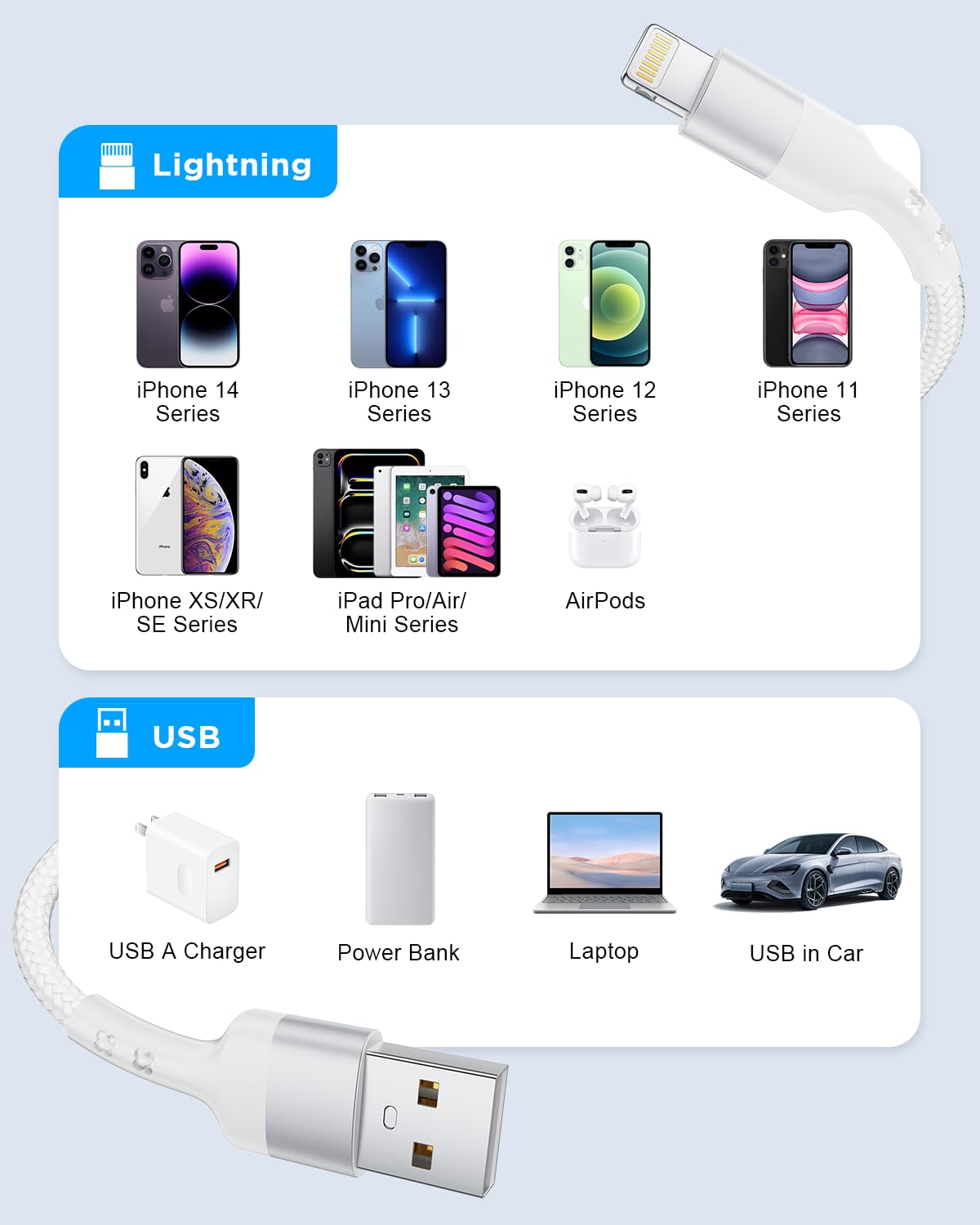 Cable iPhone 2M Cargador iPhone Carga Rápida [MFi Certificado] Cable USB iPhone Nylon Trenzado Cable Lightning Cargador para iPhone 14 13 12 11 Pro Max Mini XS XR X 8 7 6s 6 Plus SE, iPad