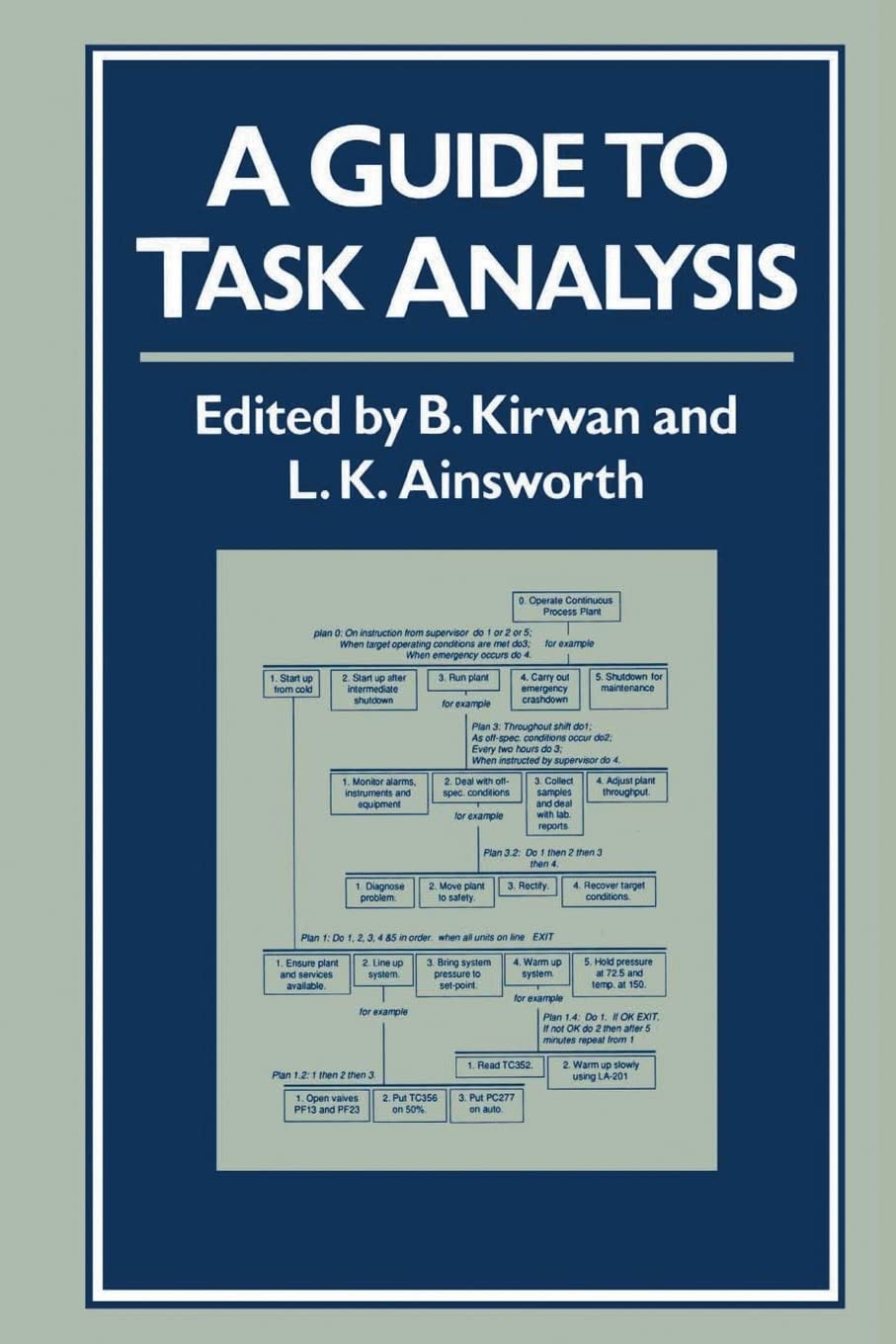 A Guide To Task Analysis