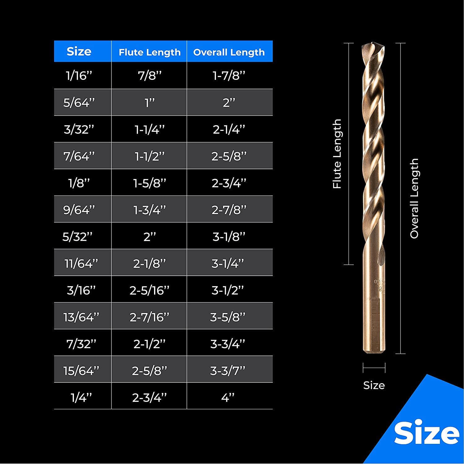 M35 HSS,5% Cobalt Metric Drill Bits Set (1mm-10mm/19pcs), Jobber Length Twist Drill Bit Set for Hard Metal, Stainless Steel, with Storage Case (Metric)