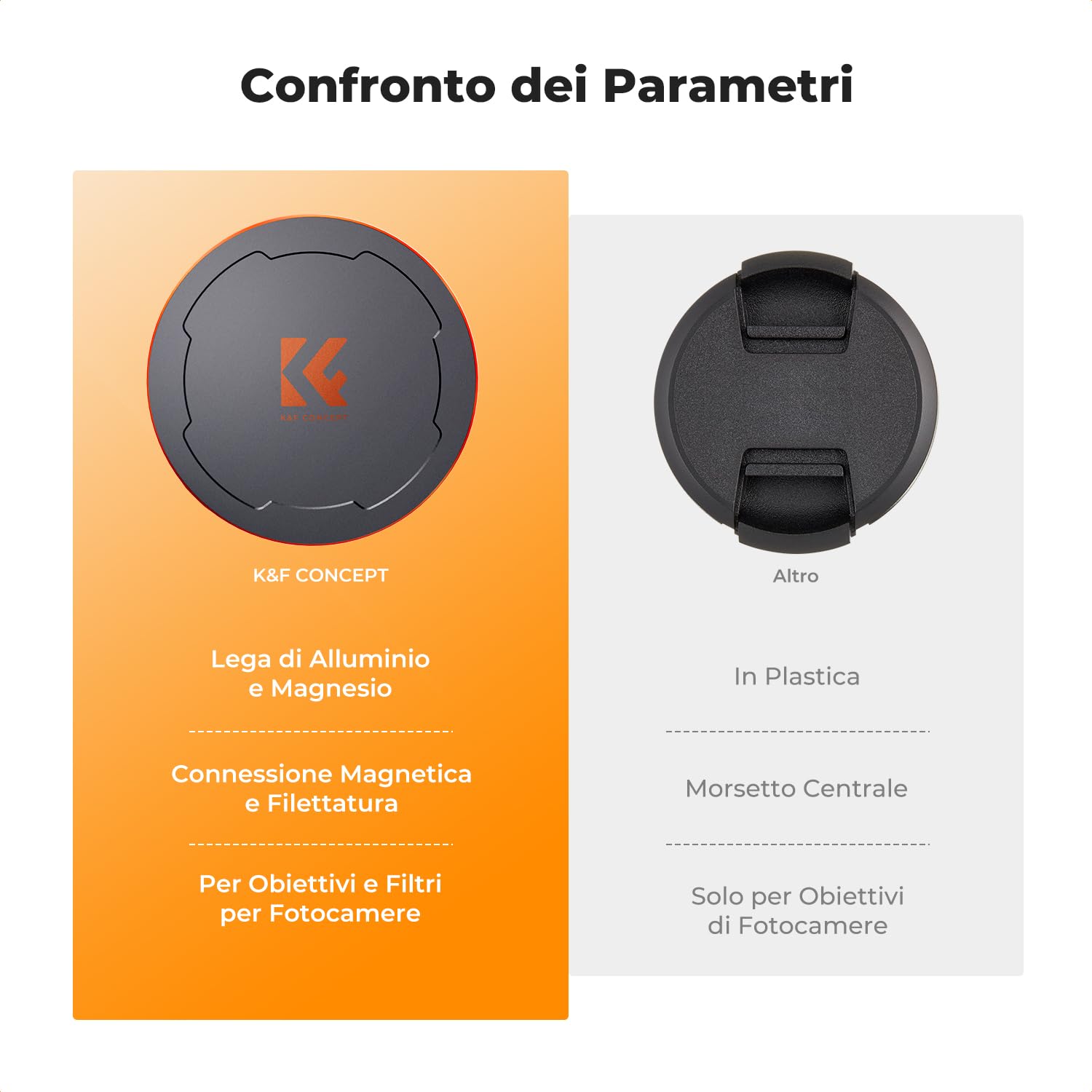 K&F CONCEPT 2 in 1 Tappo Magnetico compatibile con Obiettivi e Filtro da 82 mm