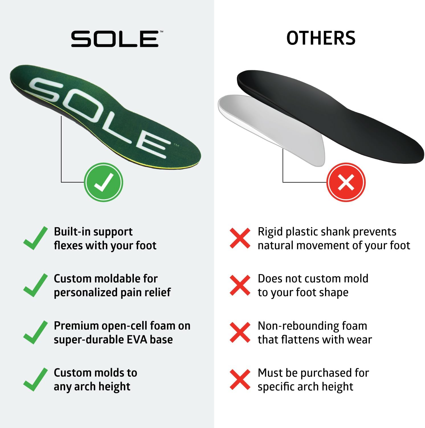 SOLE Everday Insoles - Custom Moldable Orthotic Support for Any Arch Type, Plantar Fasciitis Relief - Large, 1 Pair - Image 4