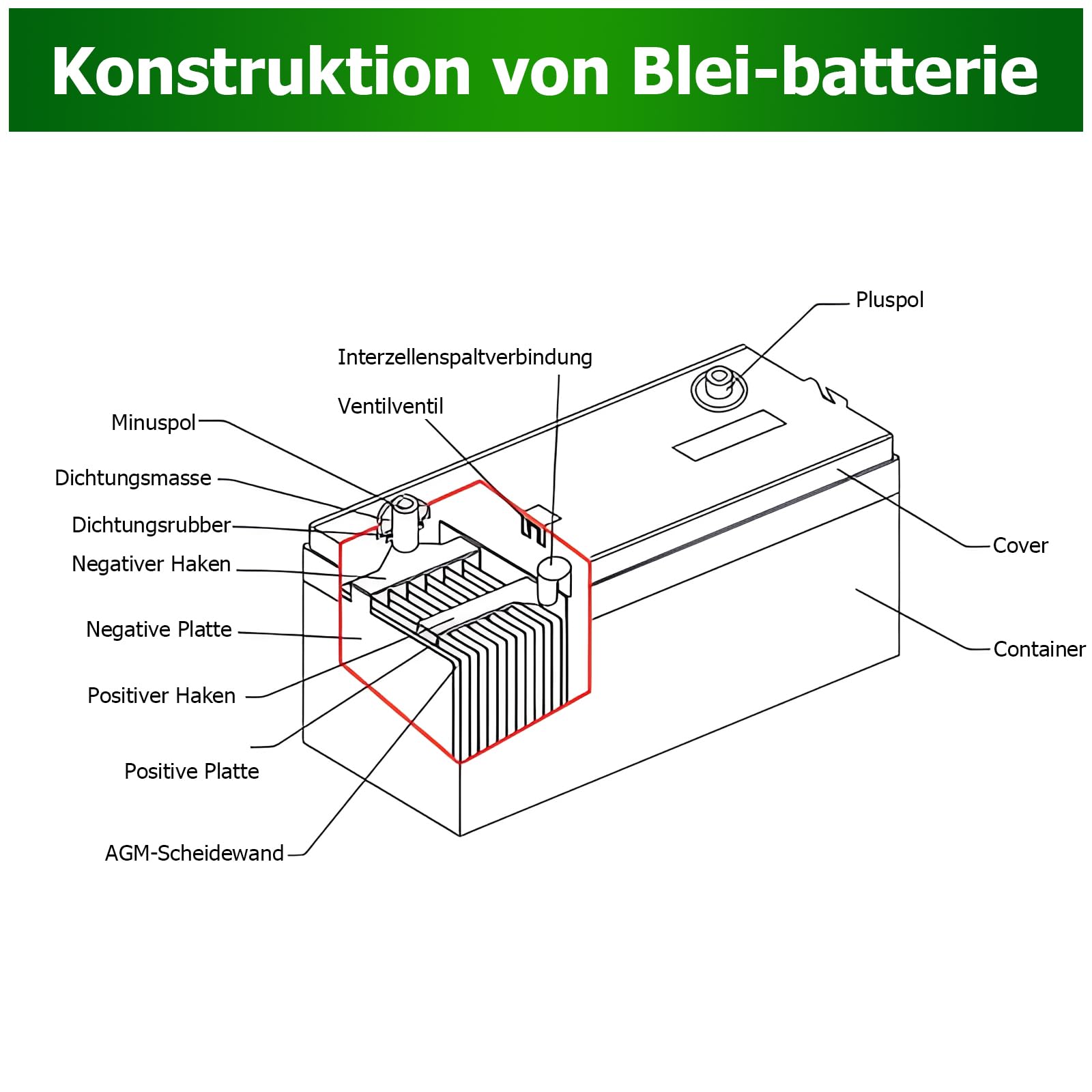 Sunstone wartungsfreier Blei Gel Batterie 12V 100AH (C10), 0% MwSt, zyklenfest Gel Solarspeicher für PV Anlagen USV Notstromversorgung
