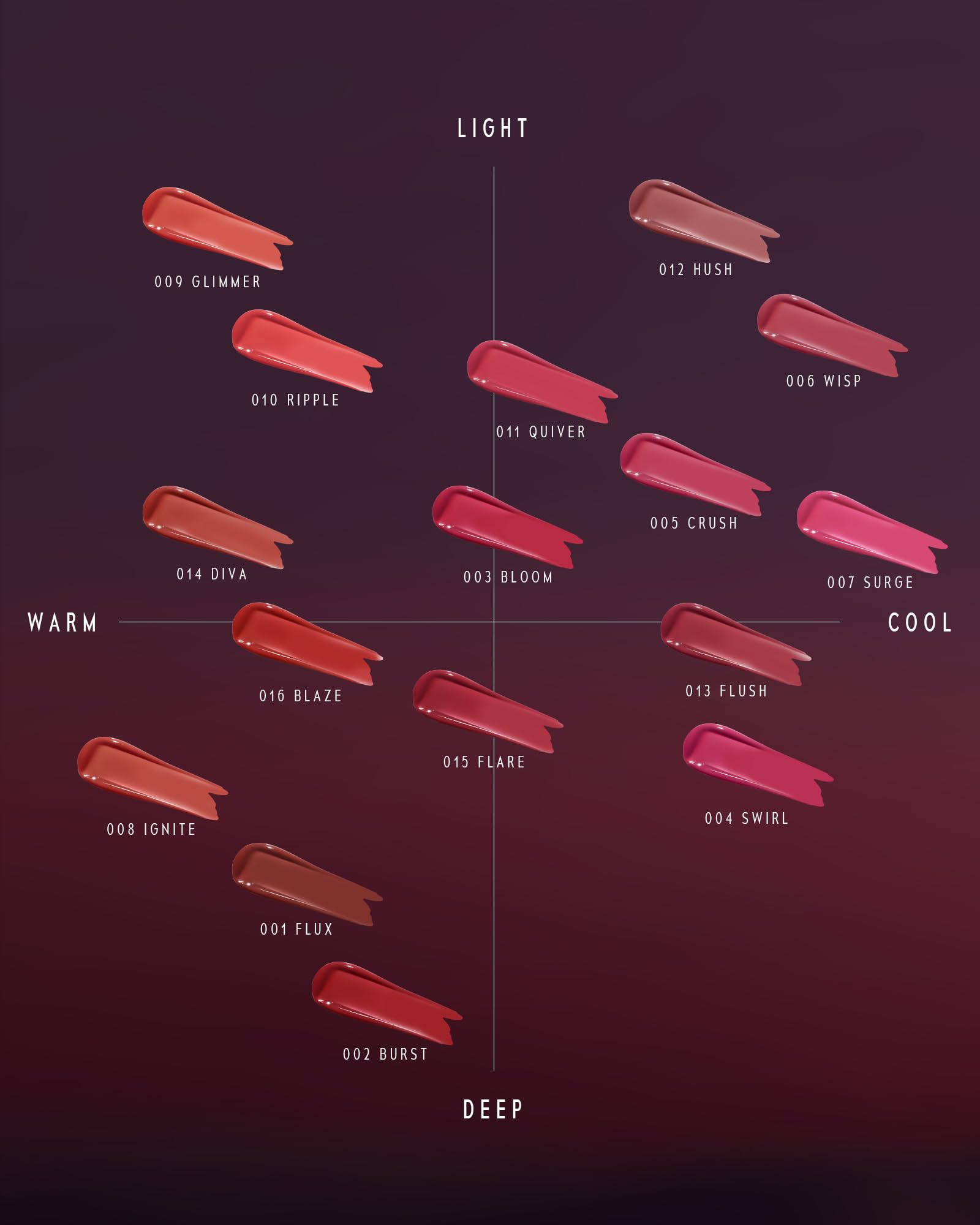 TIMEPHORIA Altera 001 Flux Lippenfarbe, bräunlich-rot, glänzend bis matt, weich, verwischt Lippenlinien, samtige Textur, leicht, ohne Klebrigkeit, vibrierend, feuchtigkeitsspendend und langanhaltend