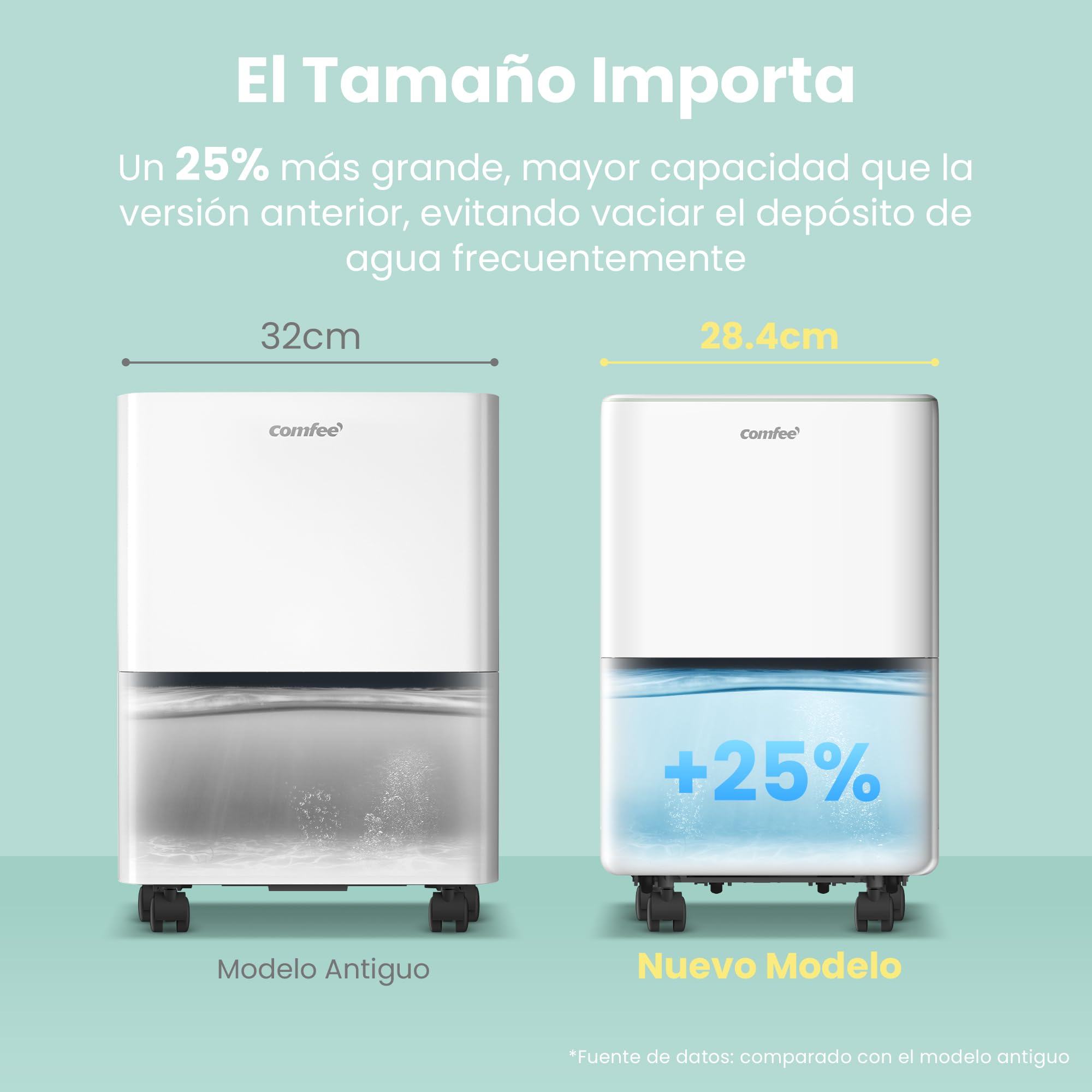 COMFEE' Deshumidificador de Humedad 10L Silencioso | Modo Secado de Ropa y AUTO - Deshumificador Compacto y de Bajo Consumo con Drenaje Dual | Ideal en habitaciones hasta 31m2/100m3 - Aqua Dry 2026