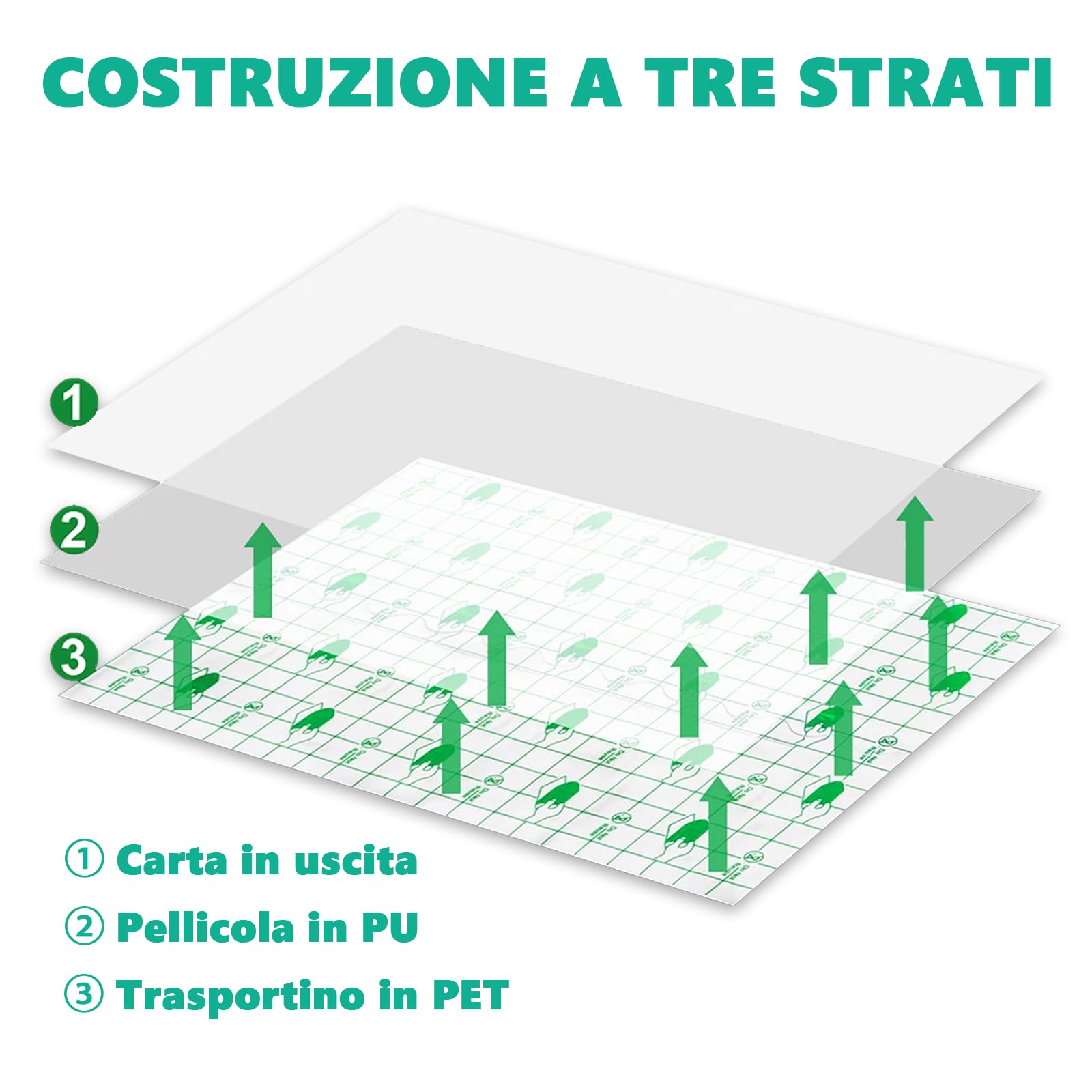 Pellicola per Tatuaggi - PEPAX 15cm x 10m Second Skin Tatuaggi PU Nastro Adesivo Impermeabile Nastro per Doccia Cerotto per Tatuaggi