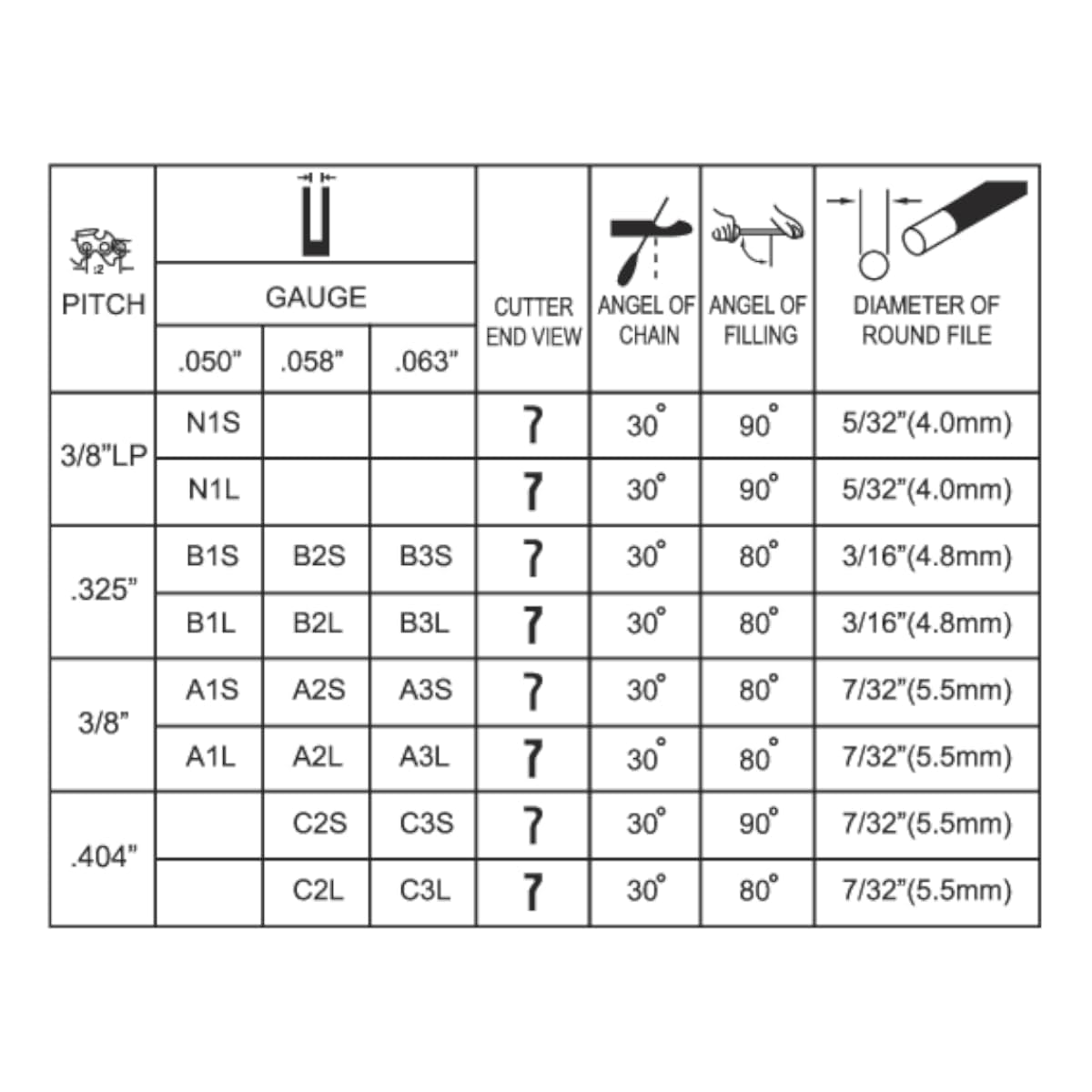 Avalon Procut - Confezione da 3 catene per motosega, 325 Galga 050 1,3-66 maglie e dente quadrato per spade di 40 cm circa. Compatibile con Dolmar, Jonsered, Husqvarna