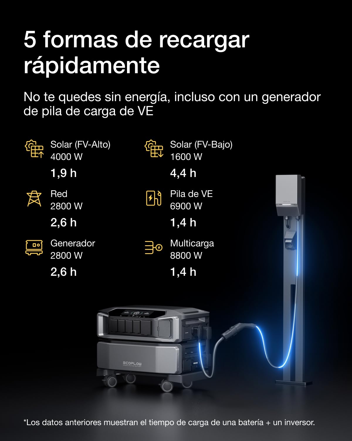 Batería adicional EF ECOFLOW Delta Pro Ultra 6144 Wh, Batería de reserva LFP, Extensible hasta 30 kWh, Monitoreo por aplicación, para uso doméstico, emergencia, autocaravana