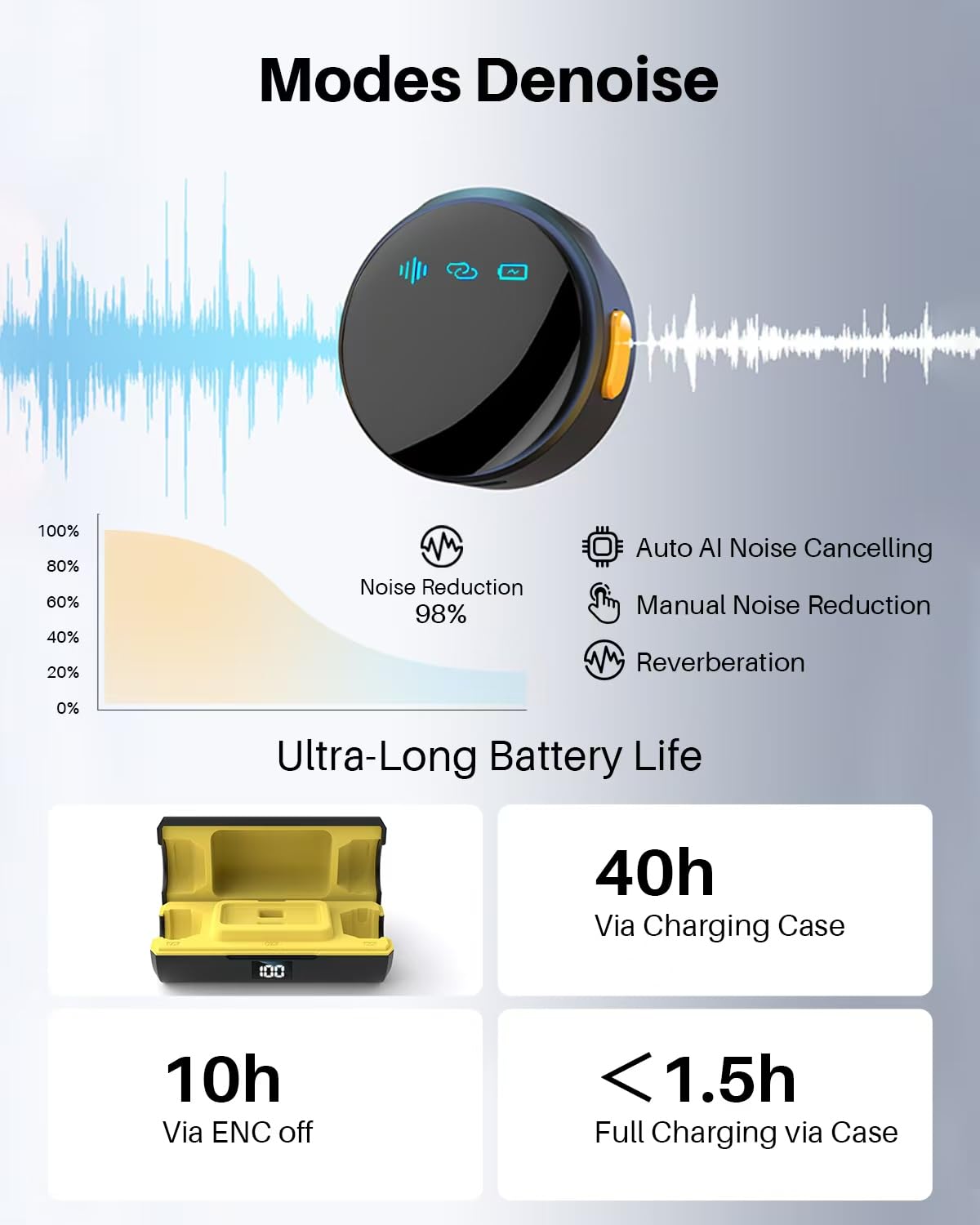 2 Pack Professional Wireless Lavalier Microphone for iPhone iPad Android with Charging Case Noise Reduction Plug-Play Clip on Lapel Mic for Video Recording Vlogging, YouTube, Interview, Live Streaming: Cylindrical