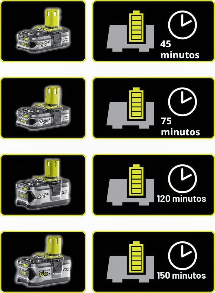 Ryobi RCK182G-220S Duo 18V One+ Taladro + Destornillador de impacto Incluye 2 baterías de 2Ah y su cargador, en una bolsa de transporte