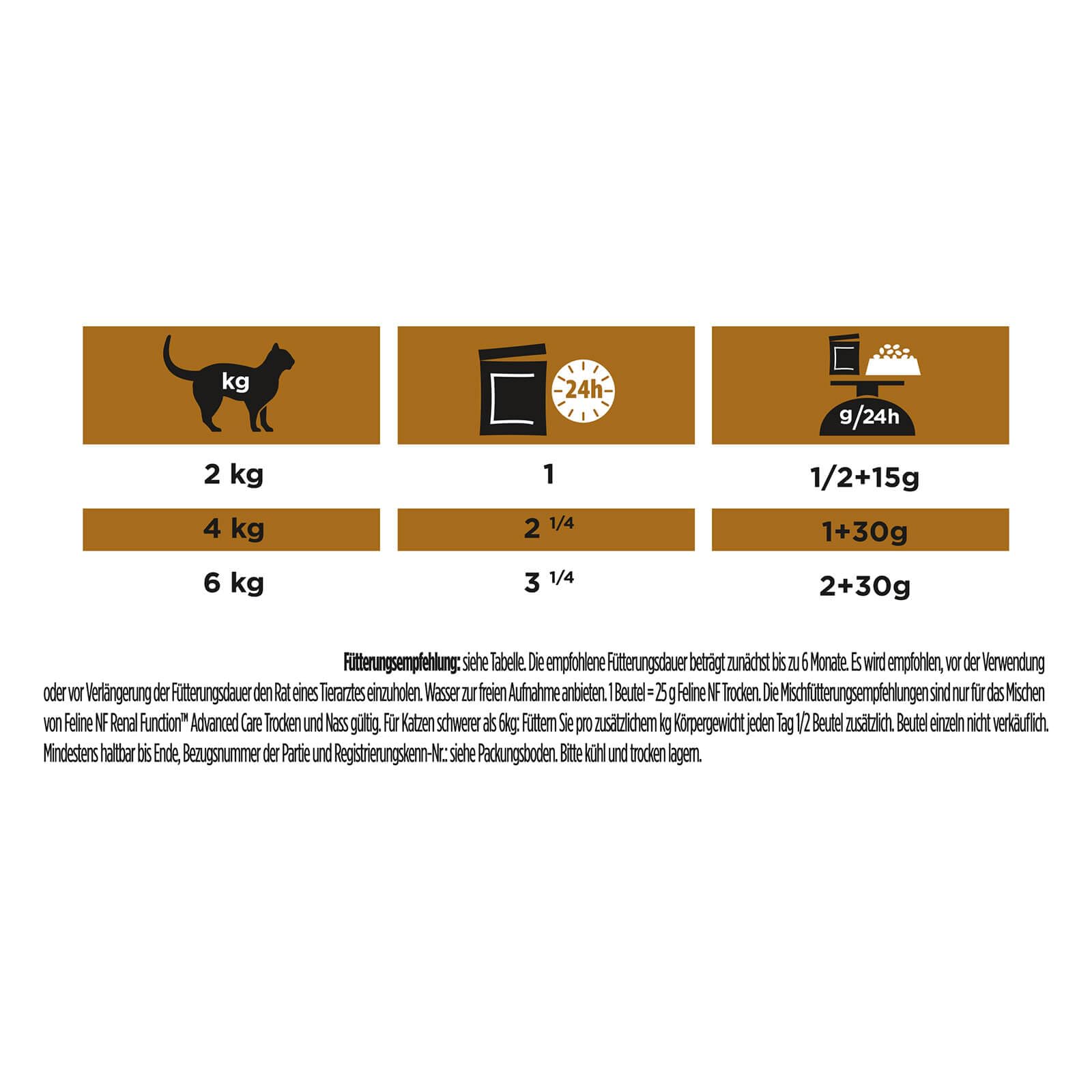Purina Pro Plan Veterinary Diets NF RENAL Function Advanced Care Saumon | Lot de 4 | 4 x 10 x 85 g | Sachets frais | Peut aider à soutenir la fonction rénale des chats