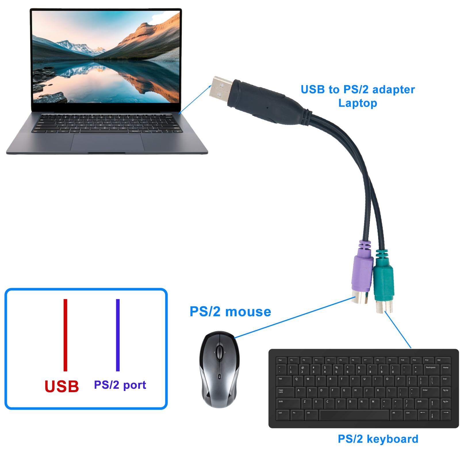 BOXOB Adaptateur PS2 vers USB, Installation Automatique Clavier USB Moniteur Ordinateur Portable Scanner de Codes-Barres Souris Adaptateur Convertisseur