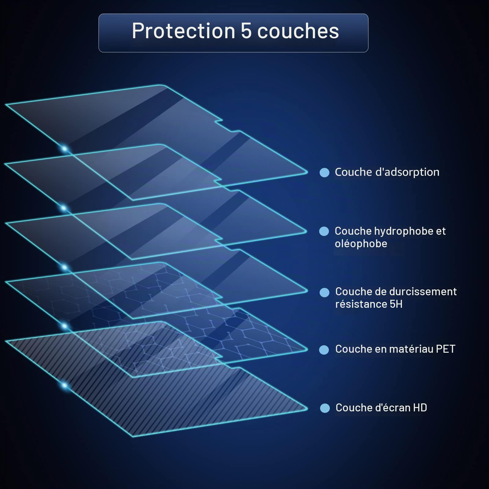 Film de protection d'écran MacBook Pro 14 Pouce M5-M1 Pro/Max (2026-2021) Dureté 5H