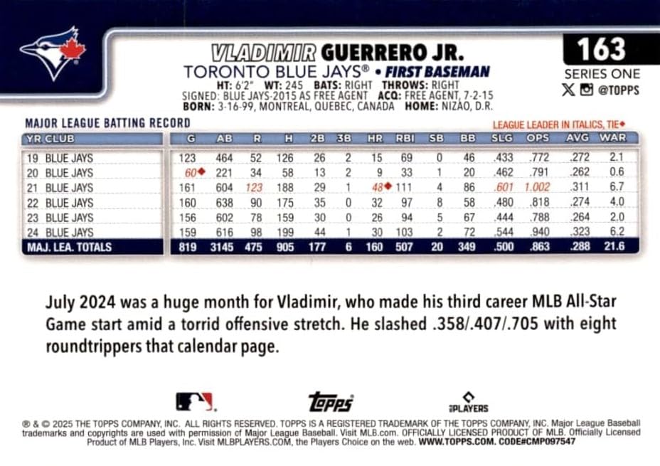 Amazon.com: Toronto Blue Jays 2025 Topps Complete Mint Hand