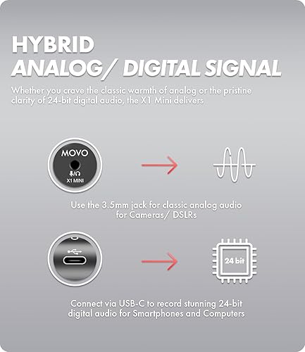Miniatura 6 de Movo X1-Mini - Micrófono de video tipo escopeta para cámara - Micrófono de cámara analógico/digital de 3.5mm/USB-C supercardioide para DSLR, iPhone