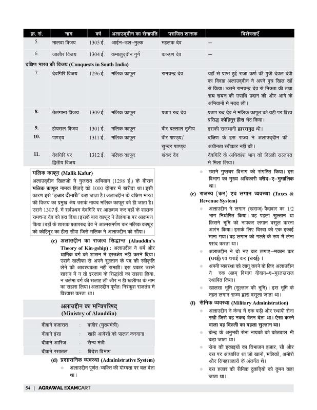 REET SST 6-8 Text Book (TBHM-2022) 4