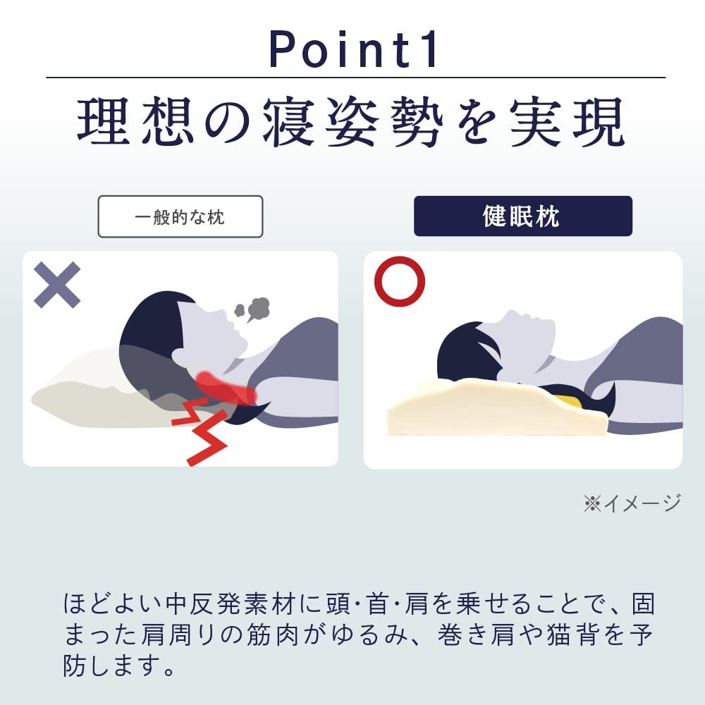 【新品・未開封】健眠枕 けんみんまくら 枕 健眠枕 けんみんまくら マツケン 快眠 マクラ いびき 肩 首