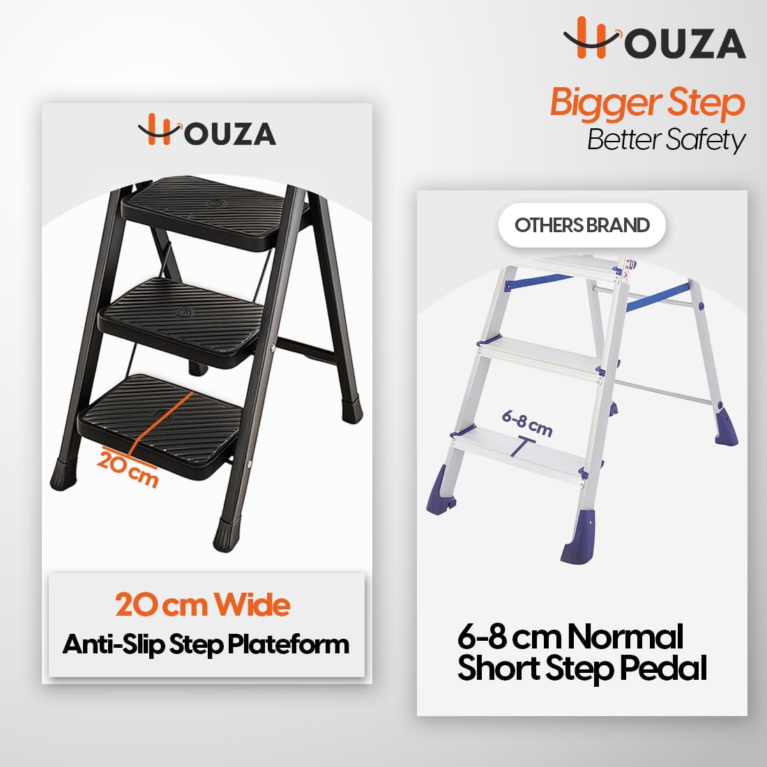HOUZA Steel Ladder - 2 Step Foldable Ladder -5