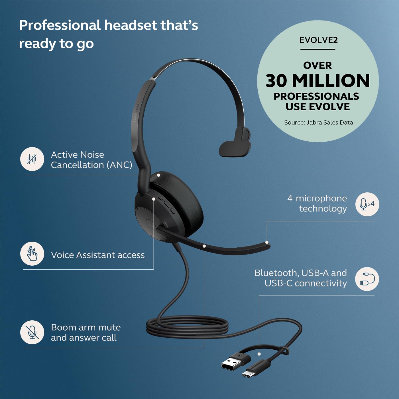 Amazon.com: Jabra Evolve2 50 Wired Single-Ear Headset - Noise Amazon.com: Jabra Evolve2 50 Wired Single-Ear Headset - Noise
