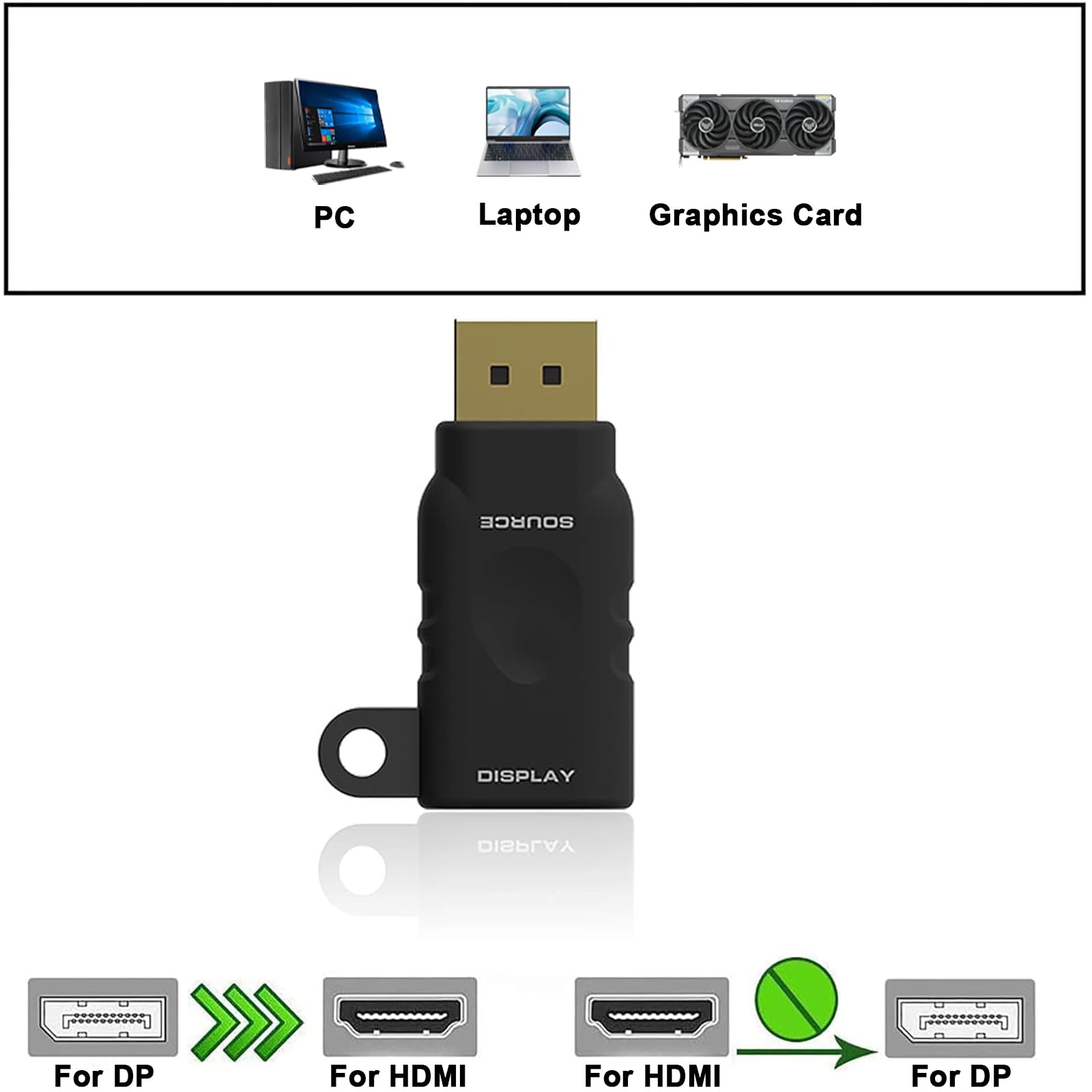 POCKET PANDA Kit anello adattatore HDMI universale 4K con anello di sicurezza - USB C, Displayport, convertitore video da ufficio Mini DP a HDMI. Tre adattatori con anello di sicurezza Kit universale