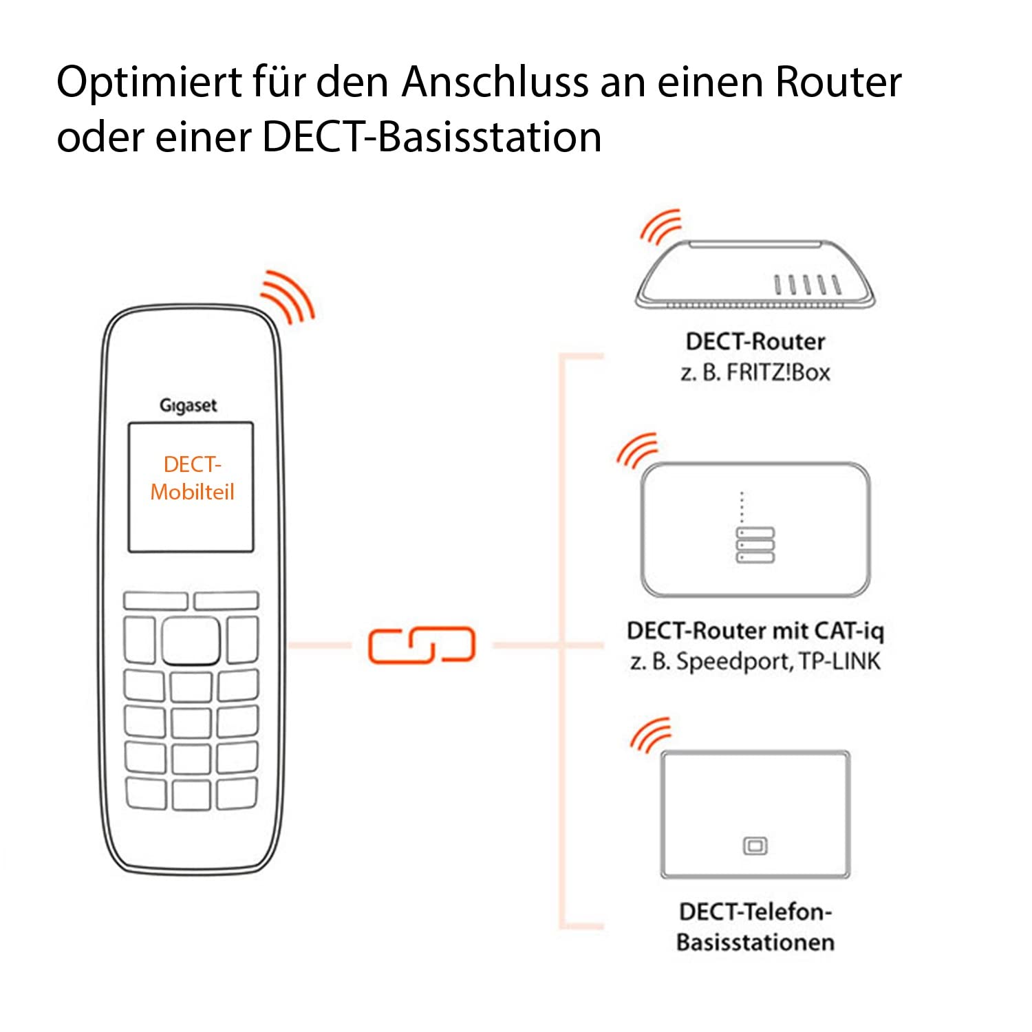 Gigaset SL450HX - DECT-Mobilteil mit Ladeschale – hochwertiges Schnurloses Telefon für Router und DECT-Basis – Fritzbox-kompatibel - brillantes Farbdisplay - großes Adressbuch, silber