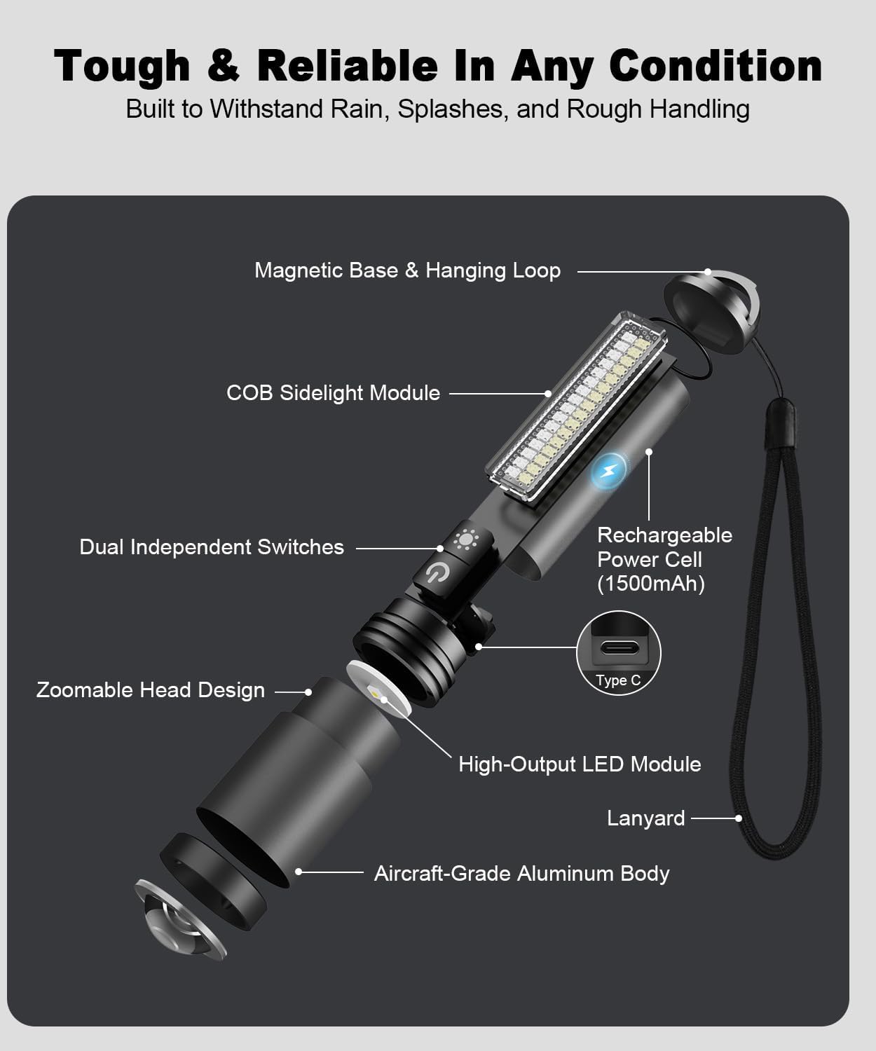 Small Powerful Flashlights,LED Pocket EDC Flashlight Rechargeable with Magnetic Base&Hanging Loop,1500 High Lumens,Dual Switch,COB Red Light,7 Modes,USB C Flash Light for Home Emergency Car Camping2PC