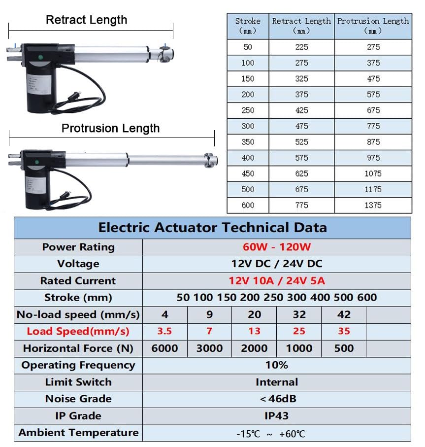 DC 12V Elektrische Lineaire Actuator 12 Volt Lineaire Actuator Lineaire Actuator 4000N Lift 150 Mm Slagmotor voor Medische Auto