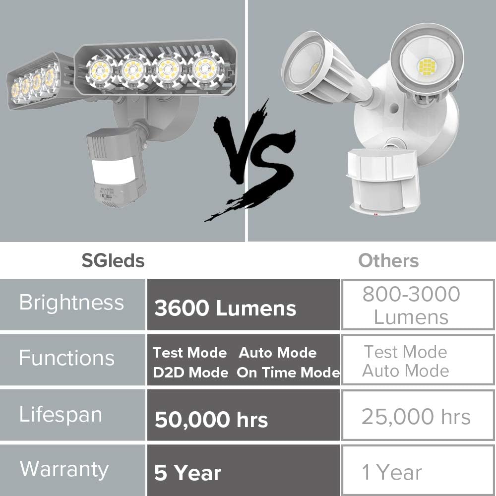 Black Friday Sale 2022 SGLEDS 36W LED Security Lights Motion Sensor Light 3600LM Motion Security Light 5500K Outdoor Dusk to Dawn IP65 Waterproof Exterior Security Wall Light for Porch Garage Yard