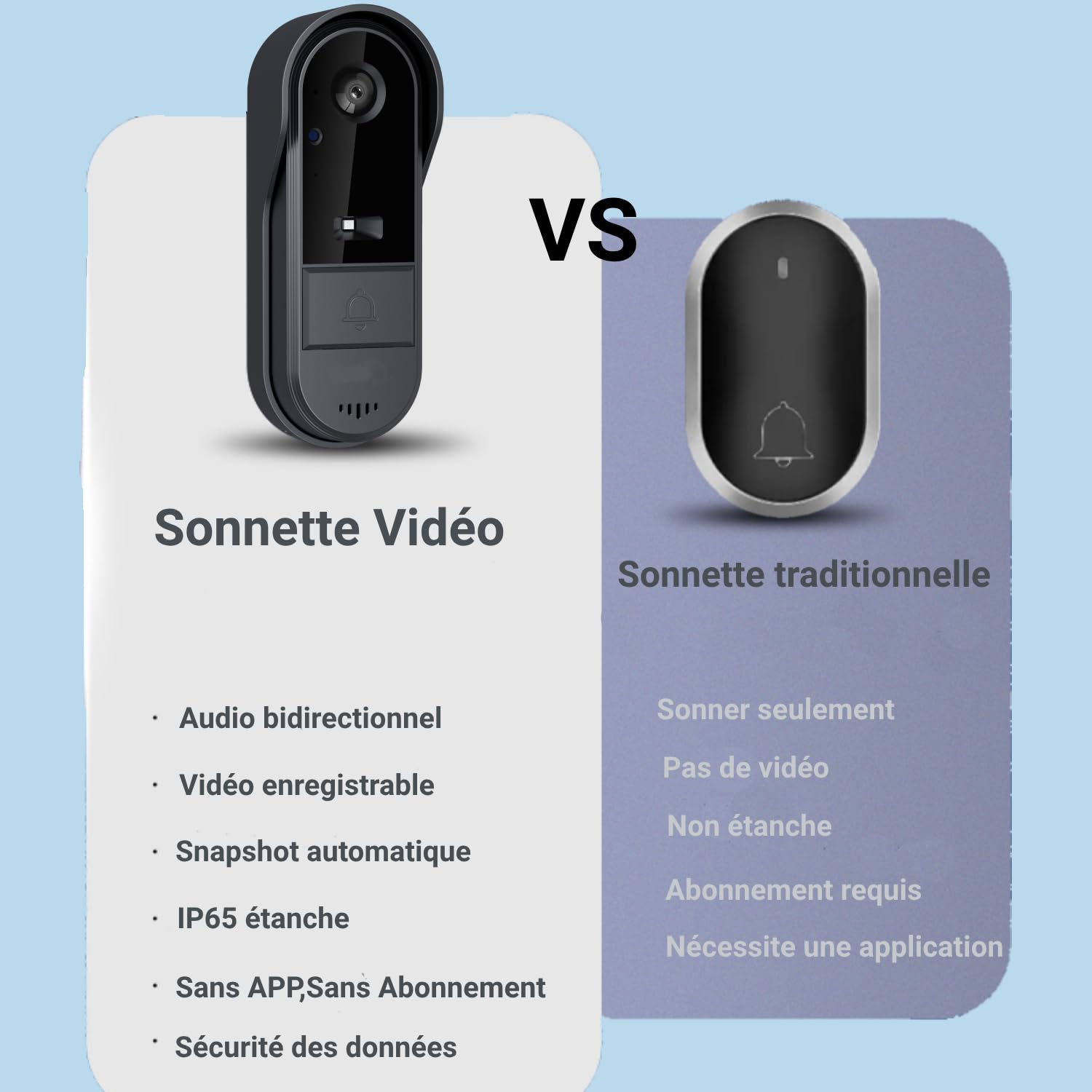 Winnes Sonnette sans Fil avec Camera Visiophone Bluetooth écran IPS 4.3 Etanche 170° Vision Nocturne interphone Portier Video Audio Bidirectionnel