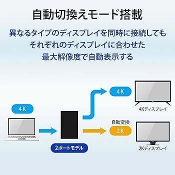 Amazon | GOPPA ゴッパ HDMI分配器 4K60Hz対応 1入力2出力 GP