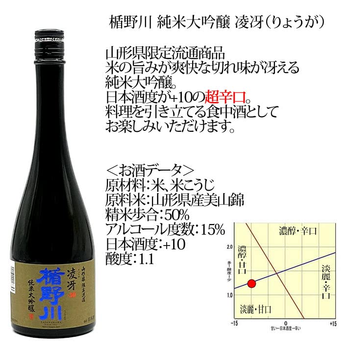 No.26   6本セット　純米大吟醸　美丈夫 、楯野川、仙禽　他3本