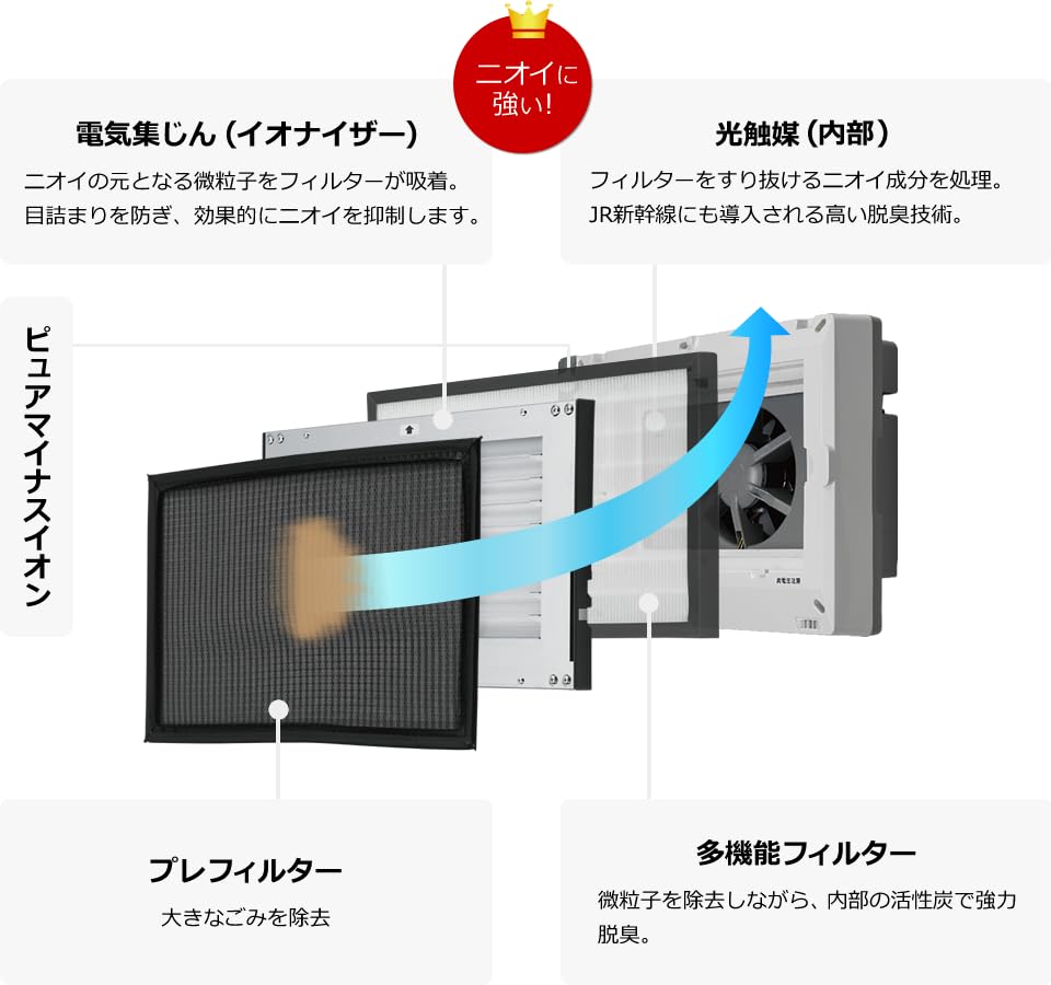 【美品】空気洗浄機 アンデス電気(ANDES) メーカー保証あり 酸化チタン光触媒搭載 (20畳まで) アンデス電気 酸化チタン光触媒搭載空気清浄機 バイオミクロン 業務用