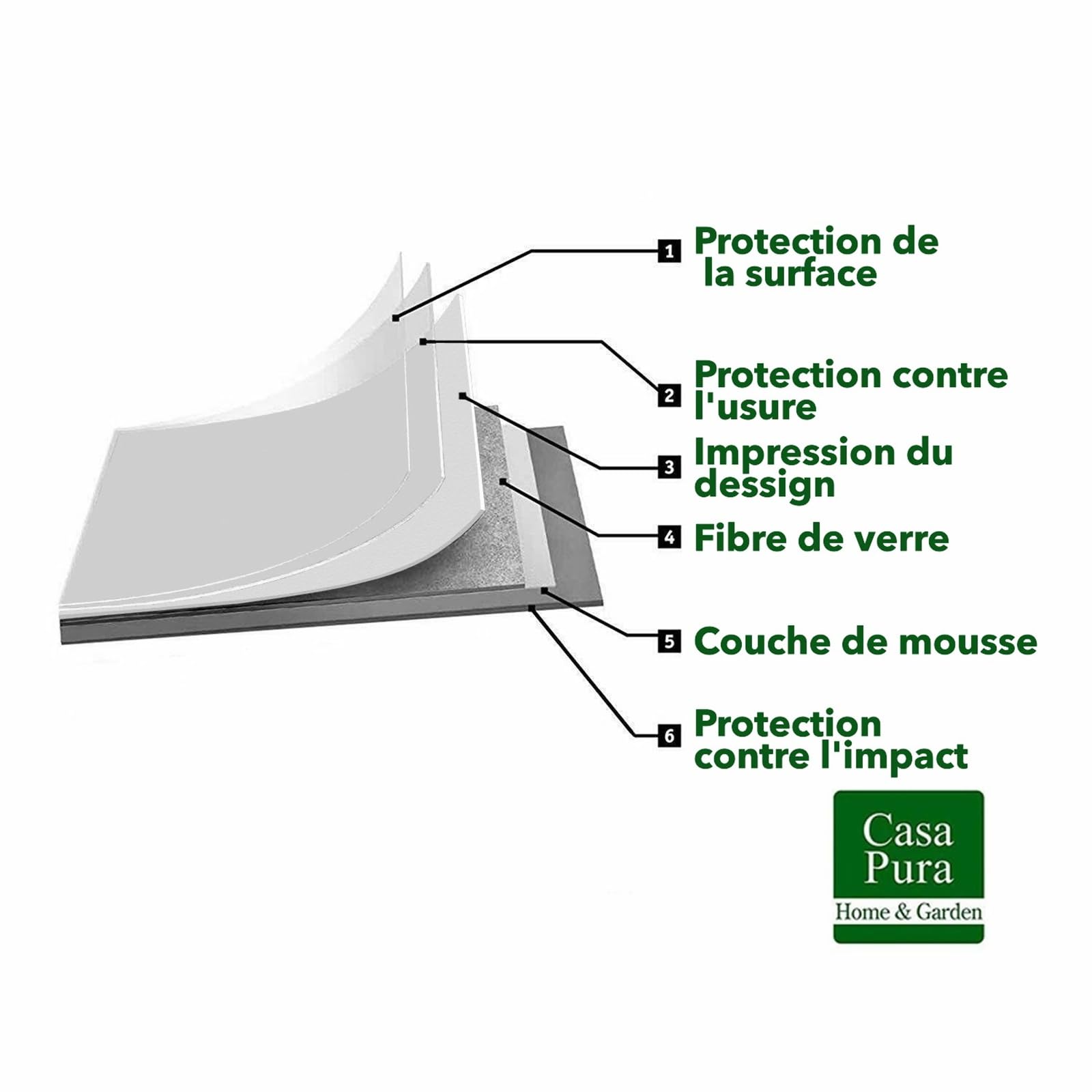 KARAT Revêtement de Sol CV Expotop - Sol en PVC - Antidérapant et Facile d'entretien - Moquette de Sol en PVC pour Cuisine Salon Couloir Salle de Bain - sans phtalates (200 x 250 cm, Gris)
