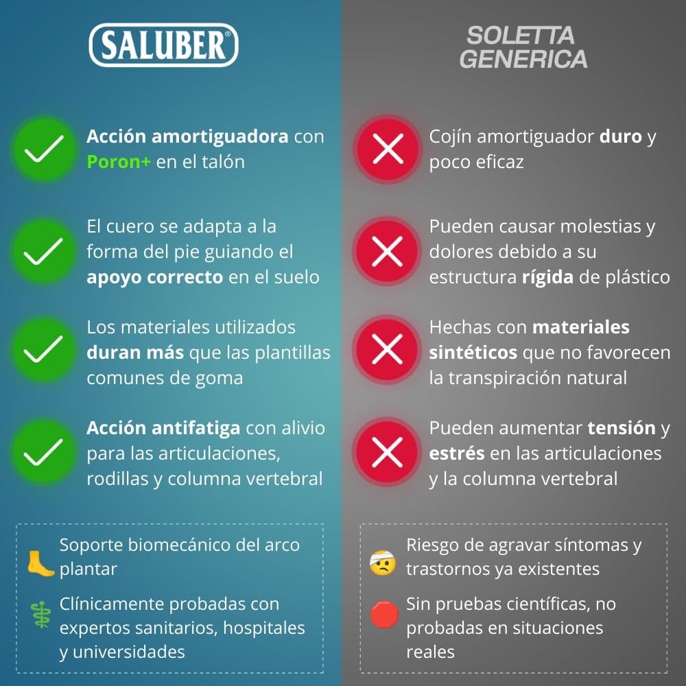 Plantillas Saluber Style Daily 405, ortopédicas, tecnología Poron+, membrana de carbón activo, elimina olores, plantillas de zapatos de acción transpirables, hombre y mujer, absorción de golpes (38)