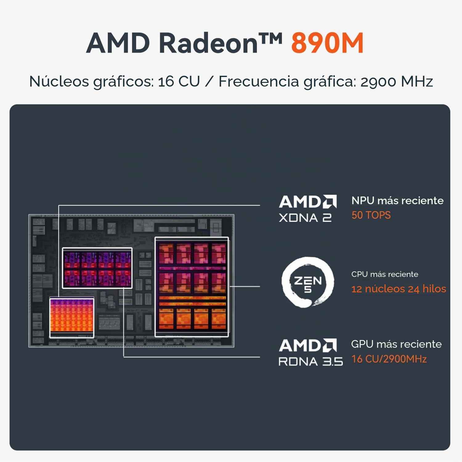 Beelink SER9 Pro Mini PC, AMD Ryzen 9 AI HX 370 (12 núcleos/24 núcleos, hasta 5,1 GHz), 32 GB de RAM LPDDR5X, SSD de 1 TB, Pantalla de 3 Pantallas (HDMI/DP/USB4), Wi-FI 6/BT5.2/LAN 2,5 GHz, Plata