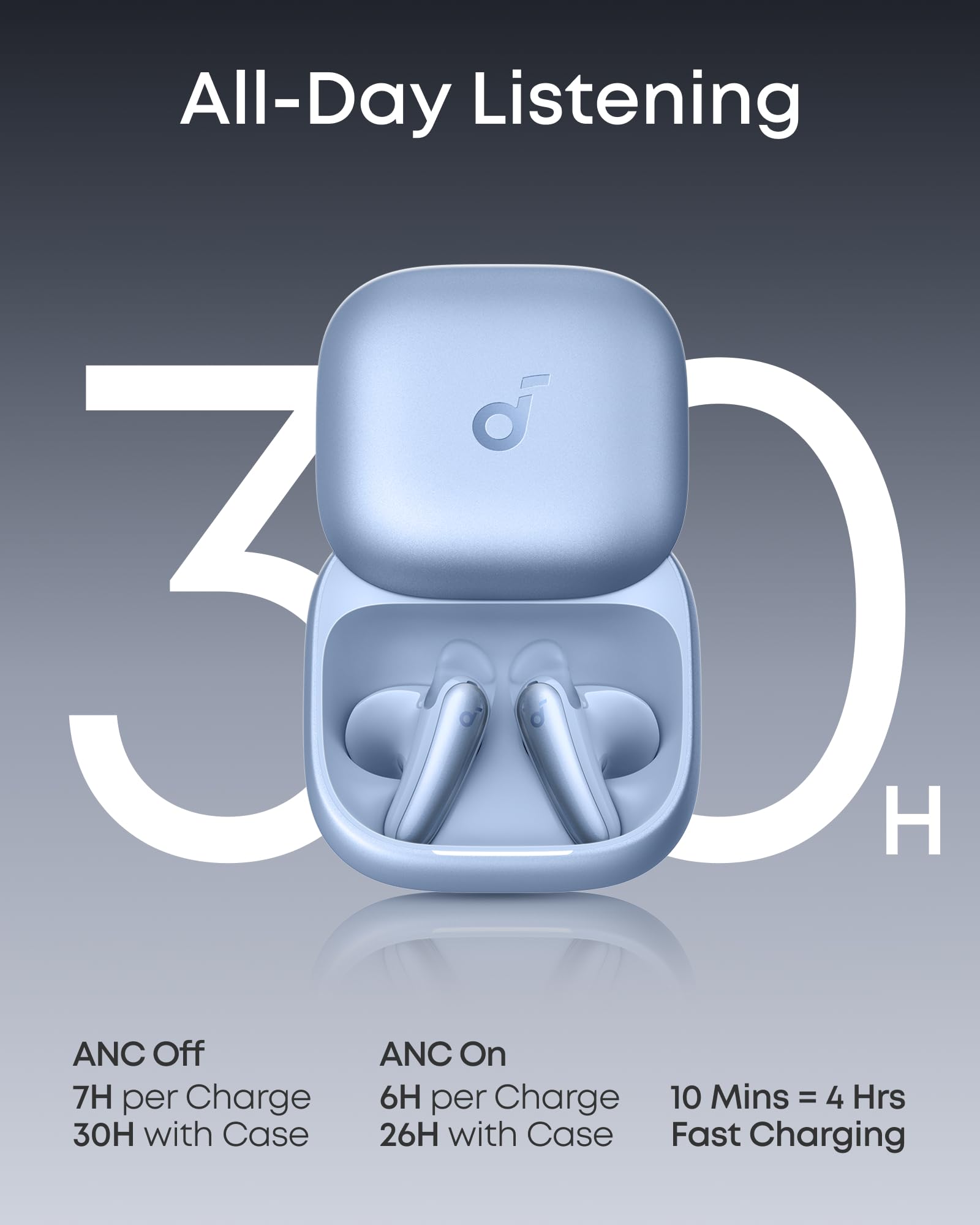 Amazon.com: Soundcore Liberty Buds by Anker, Semi-in-Ear Design