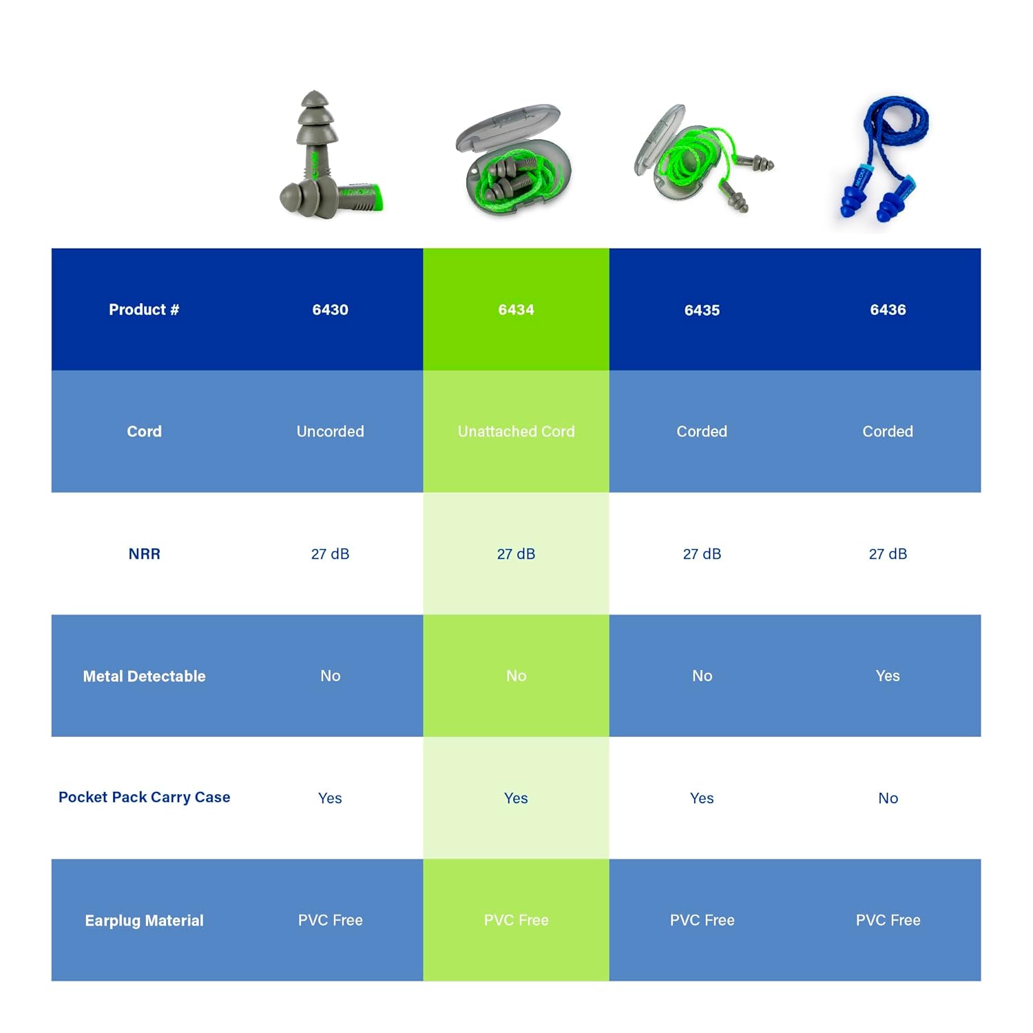 Moldex Alphas™Reusable Earplug w/Cloth Cord (unattached) in Pocket-Pak Plus 6434, NRR 27dB