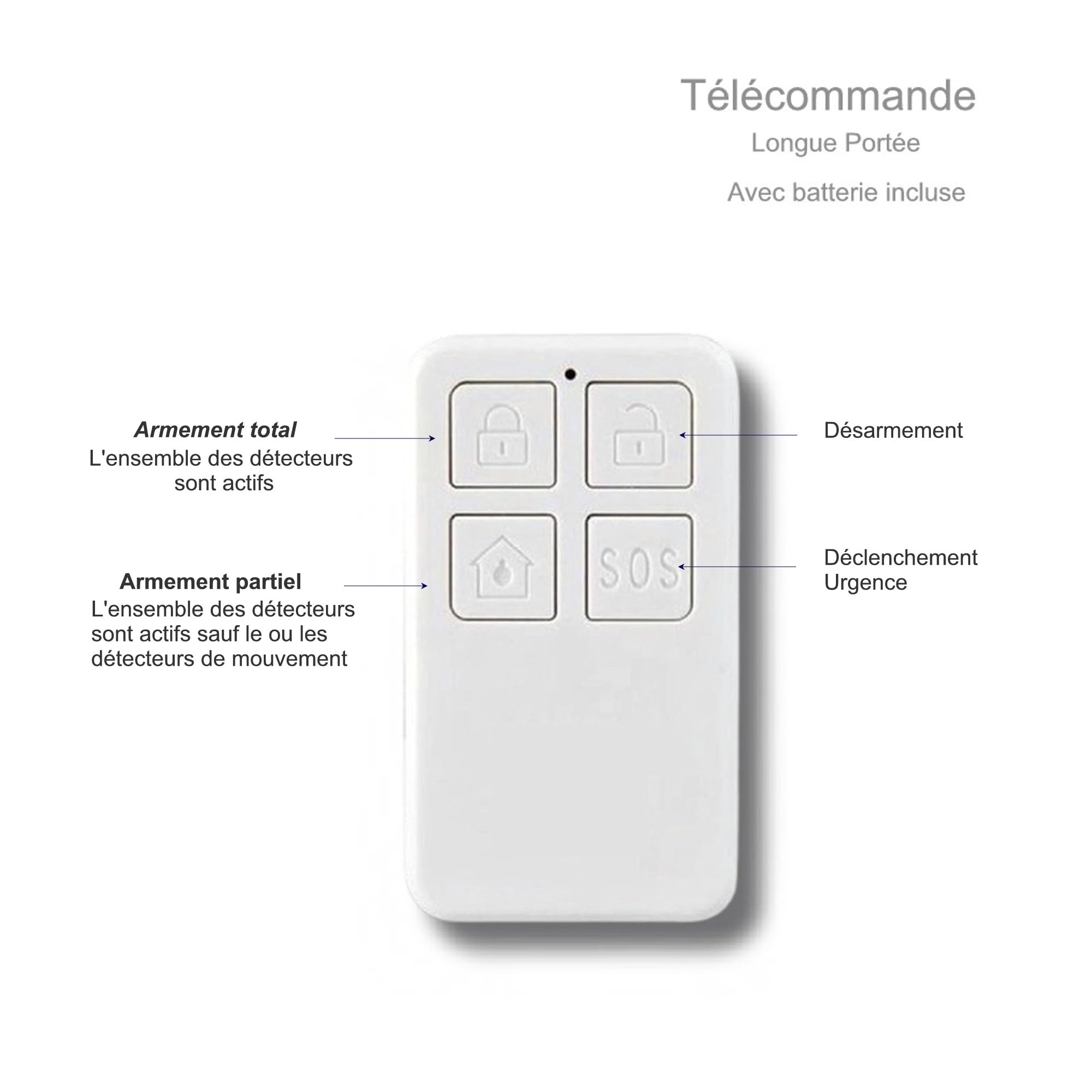 Nouveau - Alarme de Camping Car + Box-Routeur WiFi 4G + 1 Camèra de Surveillance Autonome Plusieurs Mois 24h/24h – 2 Sirènes 125 DB - 5 Détecteurs d'ouvertures - 1 détecteur de Mouvement