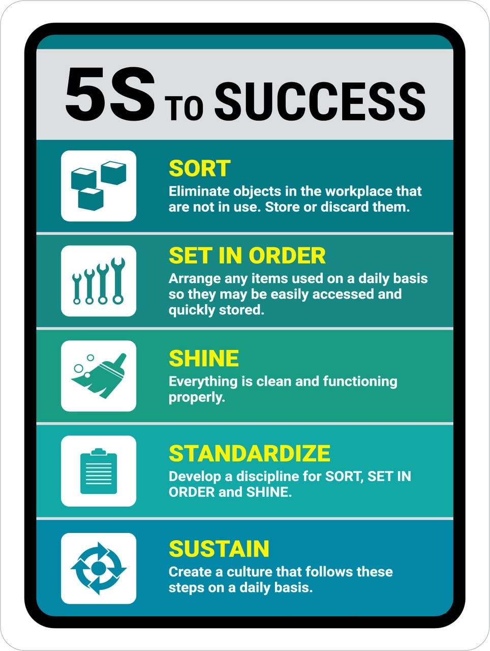 5S - Success Sign Sticker, PVC Waterproof Sticker