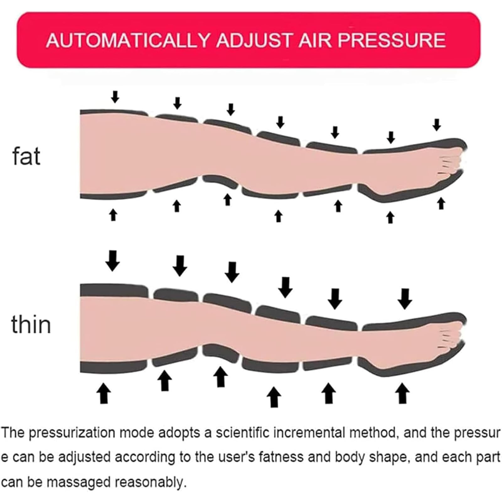 Massaggiatore sequenziale per gambe a compressione d’aria – 6 camere d’aria – pressione 30 kPa – timer 0–30 min – 2 manicotti per gambe, Grigio
