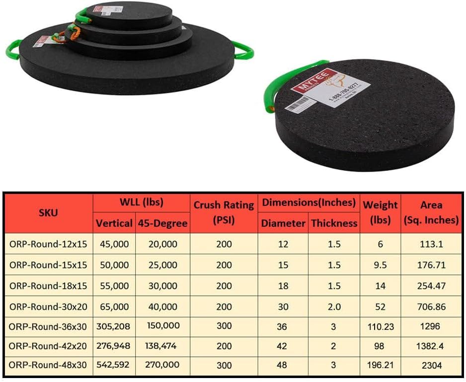 Mytee Products Round Outrigger Pad 15" Diameter, 1.5" Thick, 50,000 lbs WLL, RV Jack Pads | Crane Trailer Stabilizer Pads Lightweight, Stackable, Waterproof, Unbreakable, Ergonomic Handle (2 Pack)
