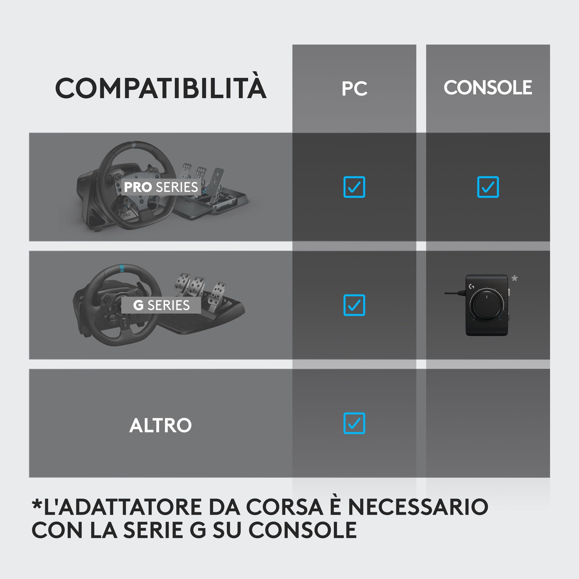 Logitech G RS Shifter and Handbrake con commutazione facile della modalità, impugnatura regolabile in altezza e morsetto da tavolo, per unità G and PRO Series Wheels, PS, Xbox, e PC Racing - Nero