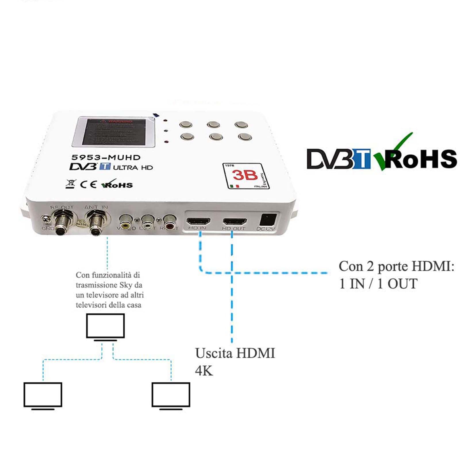 MODULATORE ULTRA HD 5953-MUHD