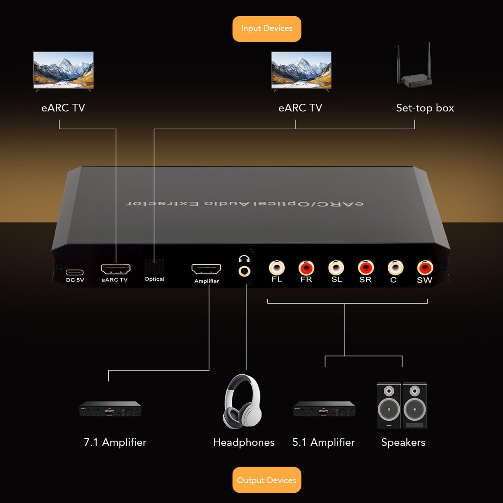 Sxhlseller Estrattore Audio Ottico Ad Adattatore Audio HD da 3,5 Mm, per Sistemi di Altoparlanti TV Supporto 24 Bit 192 KHz Canali 7.1 5.1 2.0, per Home Theater, Ingegneria del Suono,