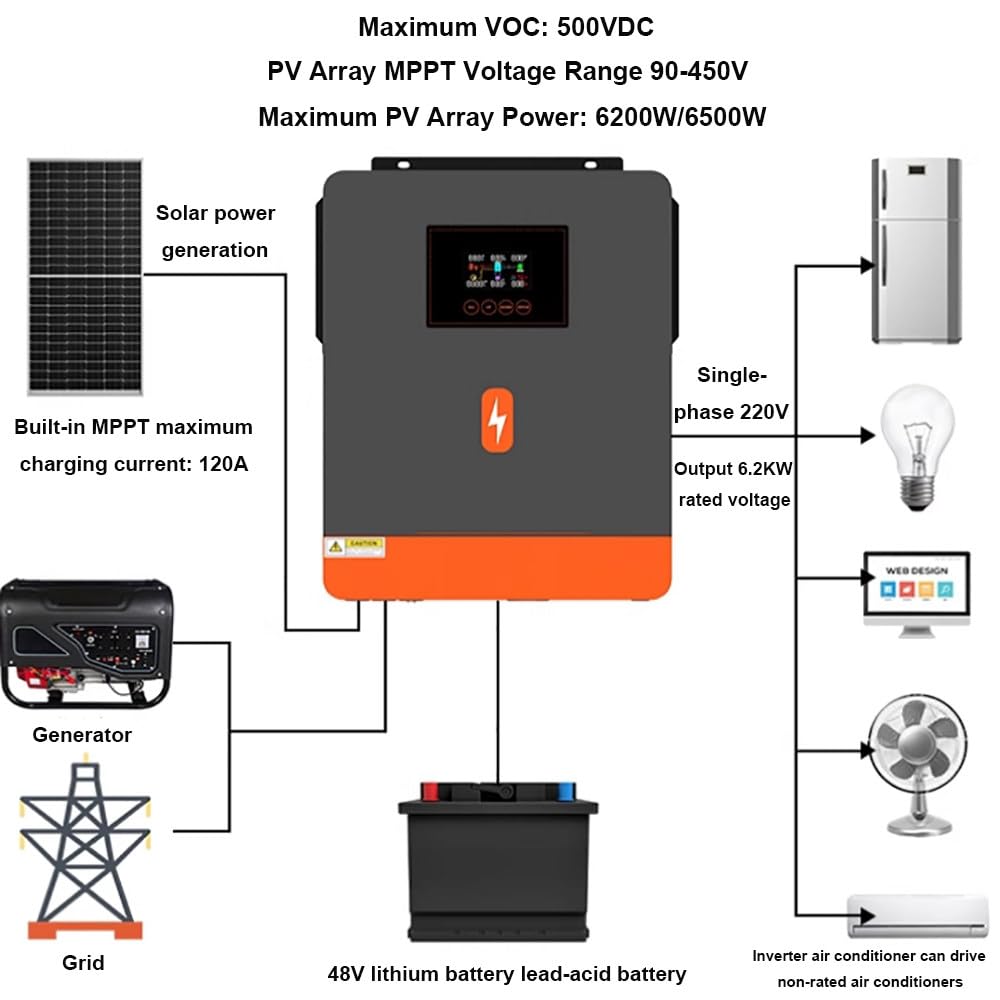 Inverter Ibrido Con Accumulo Di Energia Solare,Inverter Integrato On/Off Grid,24V-4,2Kw/48V-6,2Kw,Regolatore Di Carica MPPT Integrato Da 120A,3 Modalità Di Ricarica,Alimentazione Di Rete,4.2KW
