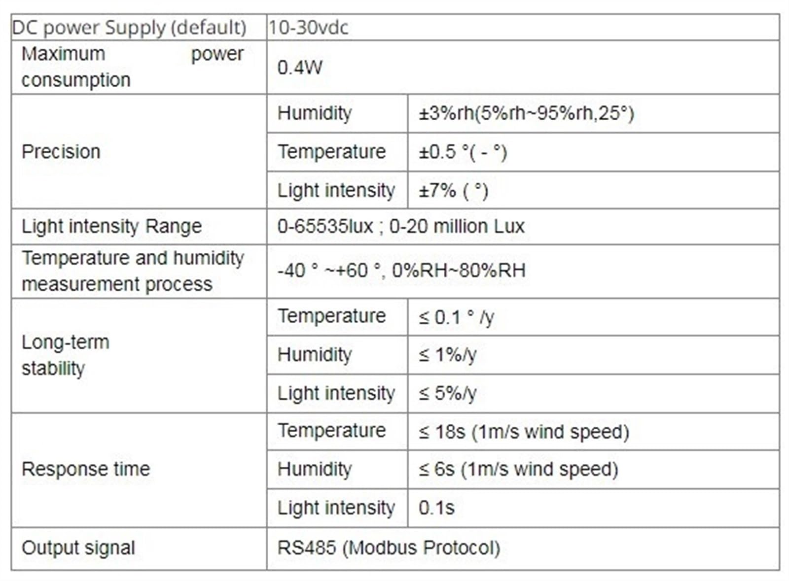 Sensor de luz 0-10V 0-5V 4-20mA RS485 200000Lux 65535Lux Transmisor de adquisición de iluminación de Intensidad Industrial (Color : CWT-SL-20W-S)