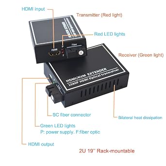 HDMI Extenders - HDMI Video/Audio Over Fiber Optic up 20Km,Transmitter and Receiver (Without KVM & Loop Out)