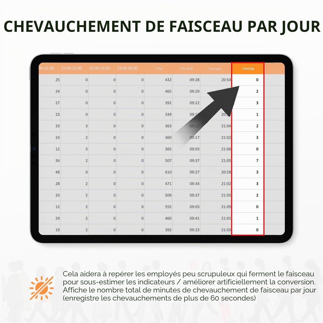 Compteur de personnes Smart Data-stocke sur 180 jours-Comptages Nombre de passages de visiteurs par jours et heures-Compteur de porte infrarouge-Compteur de trafic client