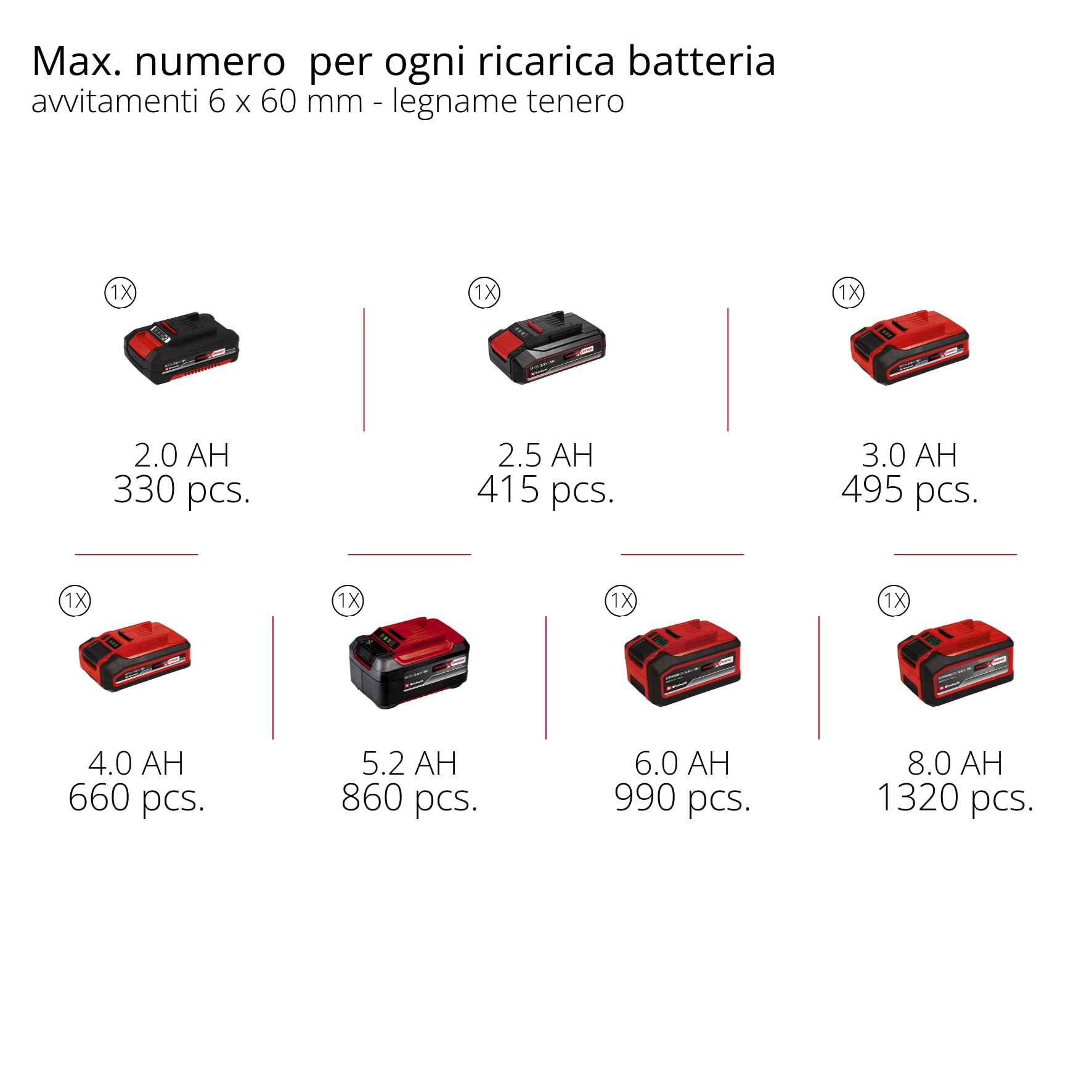 Einhell Professional trapano a percussione a batteria TP-CD 18/70-C Li-i BL - Solo Power X-Change (18 V, Brushless, 70 Nm, anti-kickback, mandrino 13 mm, senza batteria)