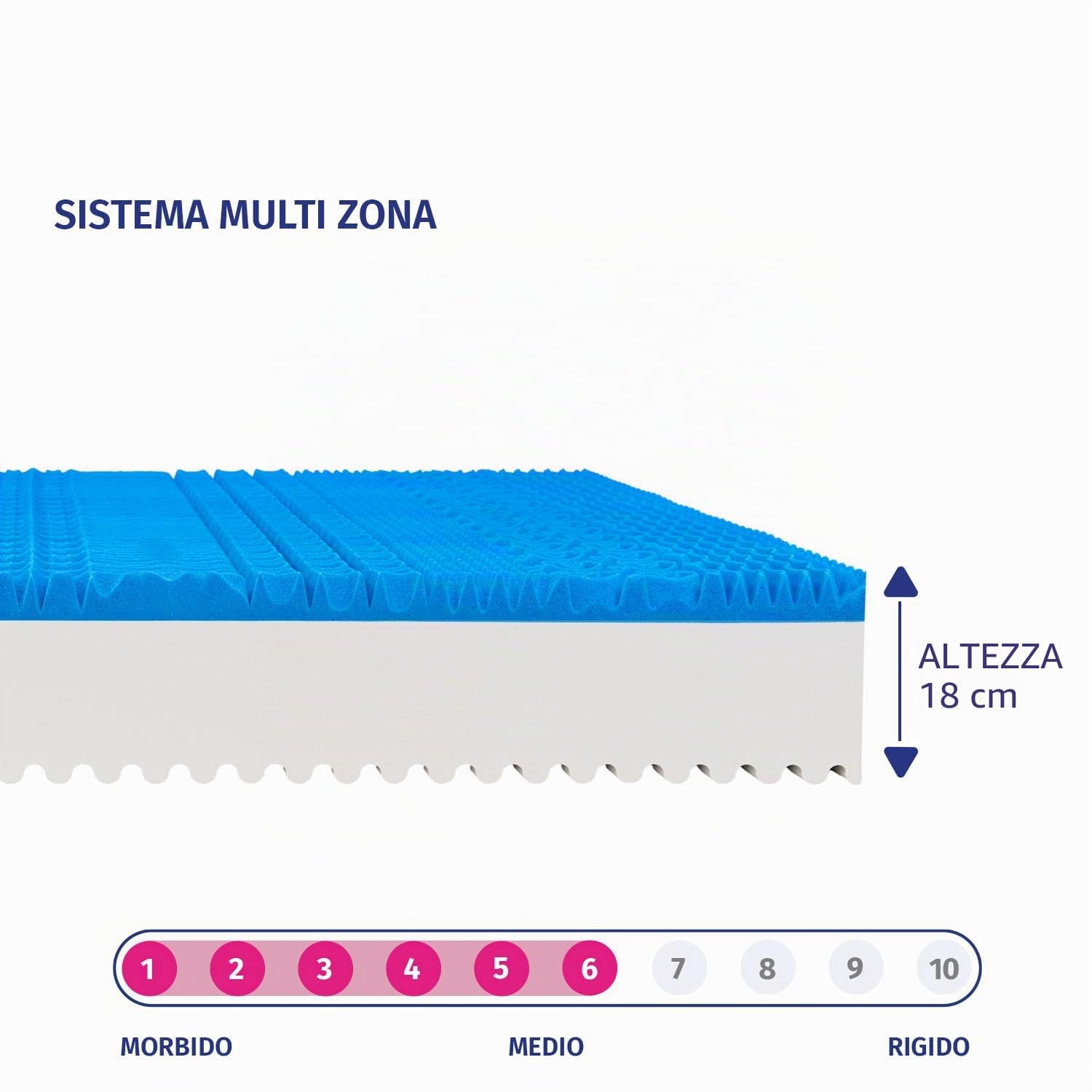 INmaterassi - Materasso Dolce Sonno Light in Memory Gel e Waterfoam, 11 Zone Ergonomiche, Rigidità Media, Rivestimento Anallergico e Antiacaro, Alto 18 cm, Letto Matrimoniale 160 x 190 cm